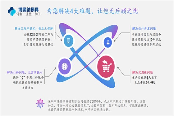 注塑模具制造廠——博騰納12道質(zhì)檢工序，品質(zhì)有保障