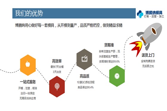 找專業(yè)的注塑模具制造廠？來看看博騰納