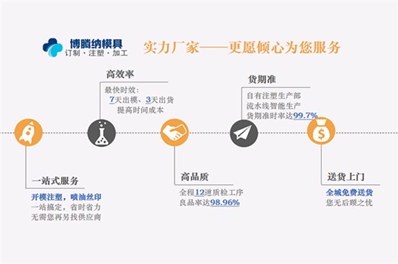 博騰納塑膠模具廠——12道質(zhì)檢工序，品質(zhì)有保障