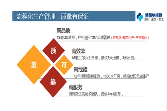 博騰納藍(lán)牙耳機模具廠：堅持以質(zhì)取勝，打造品質(zhì)工廠