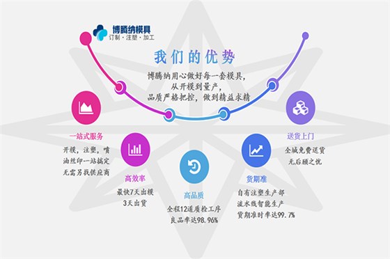 博騰納塑膠模具制造廠——12道質(zhì)檢工序，品質(zhì)有保障