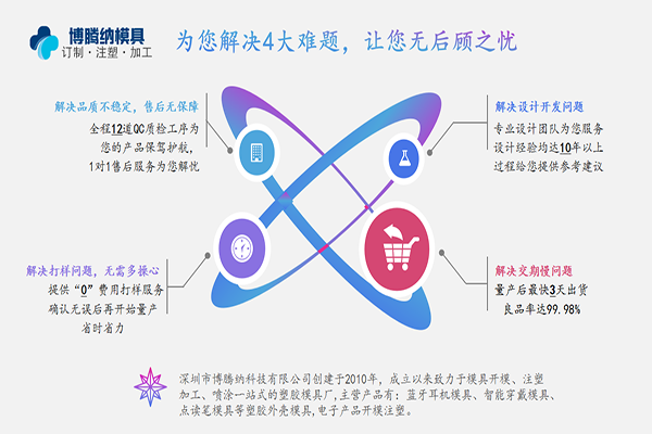 注塑模具制造廠——博騰納12道質檢工序，品質有保障