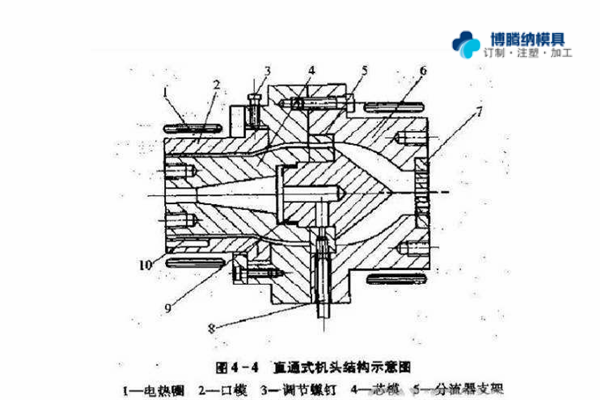 注塑模具制造廠——兩種模式模具的區(qū)分點(diǎn)你知道嗎？{博騰納}