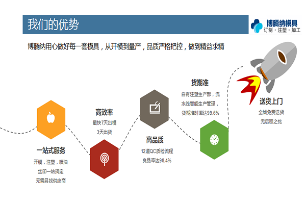 找專業(yè)的注塑模具制造廠？來看看博騰納