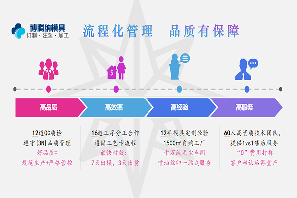 塑膠模具廠——博騰納13年專(zhuān)注打造高品質(zhì)模具、