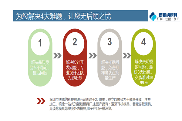 博騰納塑膠模具廠：12道質(zhì)檢工序，品質(zhì)有保障