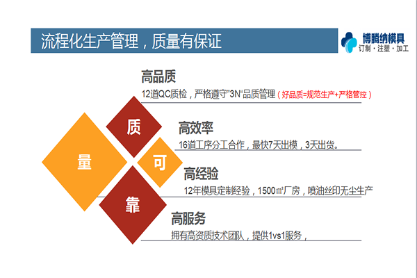 深圳塑膠模具廠——博騰納設(shè)立12道質(zhì)檢工序，品質(zhì)信得過